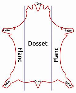 Le dosset en image